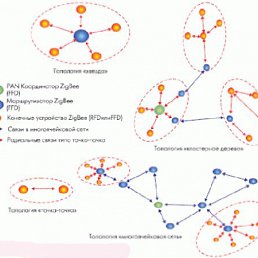 Илья, Ефремов